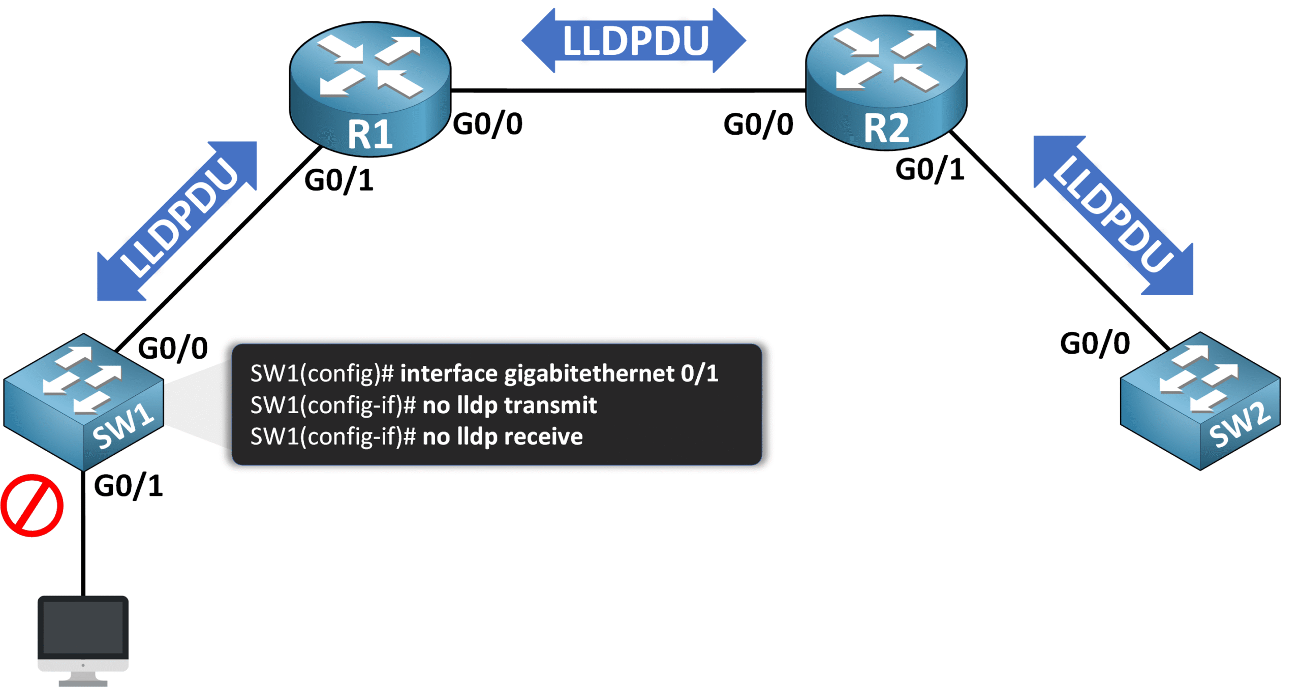 Link Layer Discovery Protocol (LLDP) 7 Disable LLDP on a specific interface to prevent sending and receiving LLDP information on non-essential network links