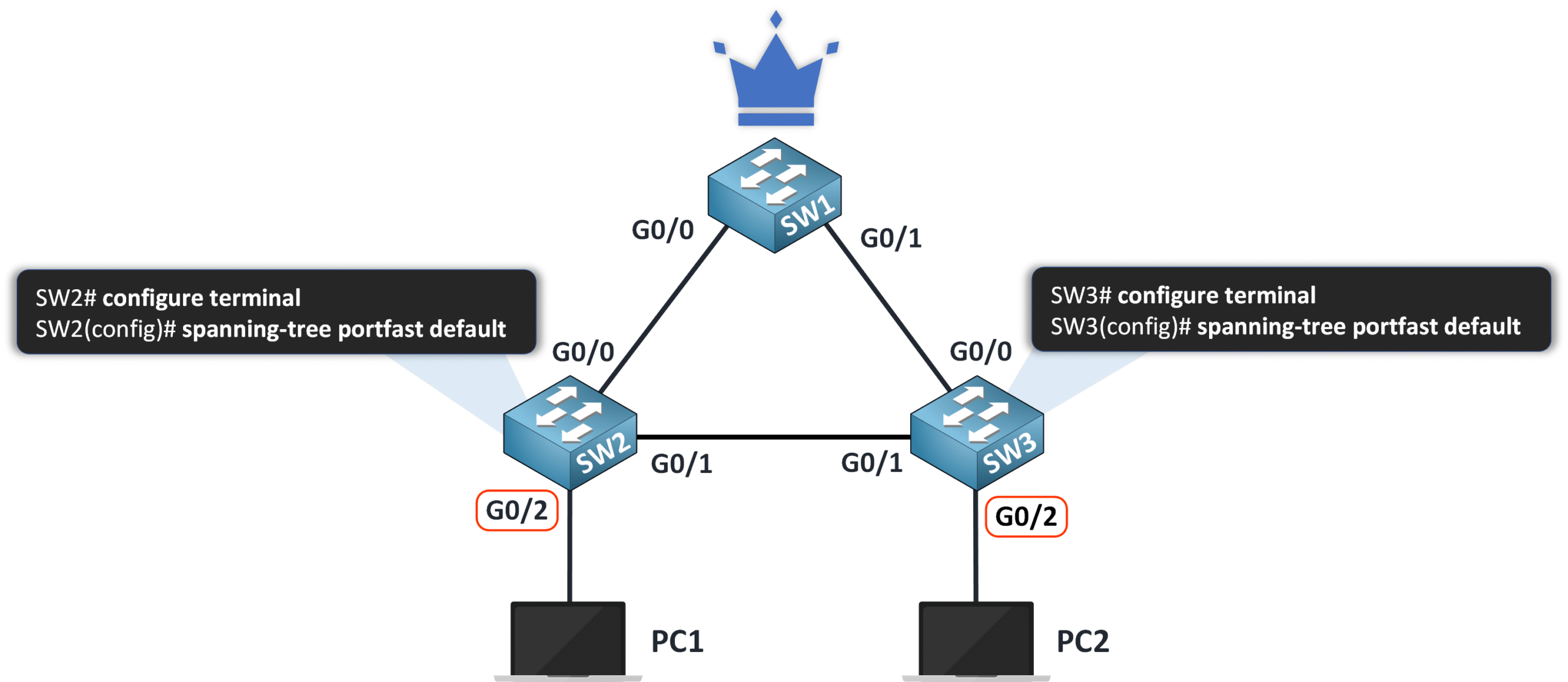 Spanning Tree PortFast 4 Configurer le spanning tree portfast globalement dans le Spanning Tree Protocol (STP)