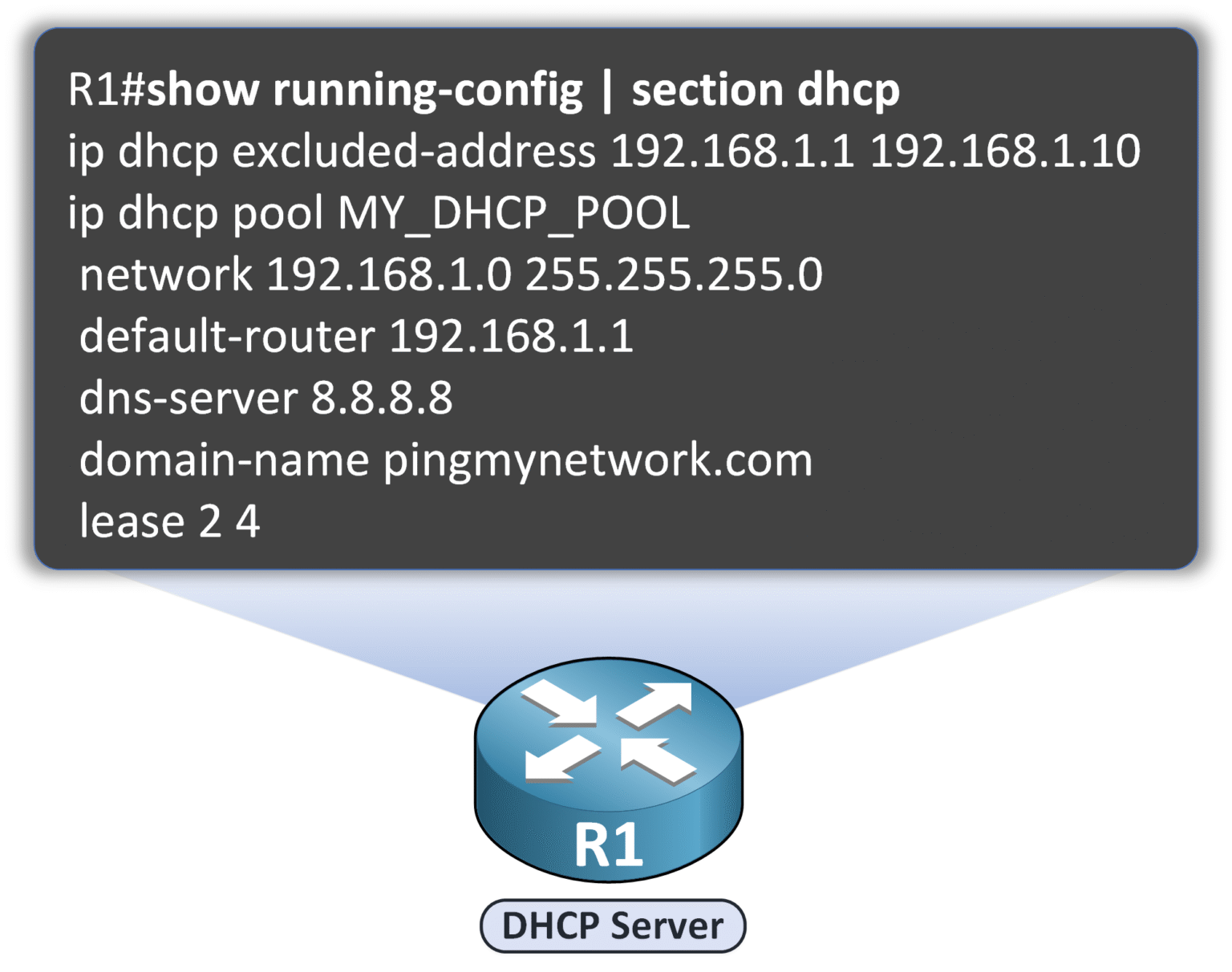 Configure DHCP on Cisco Router