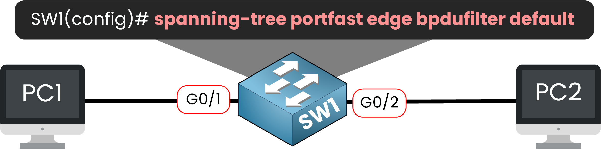 Configuring BPDU Filter Globally