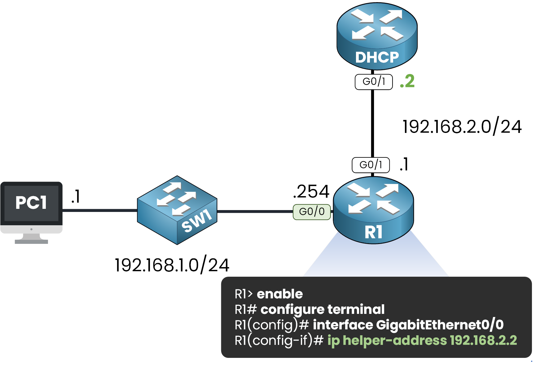 Cisco router DHCP relay configuration with ip helper-address command