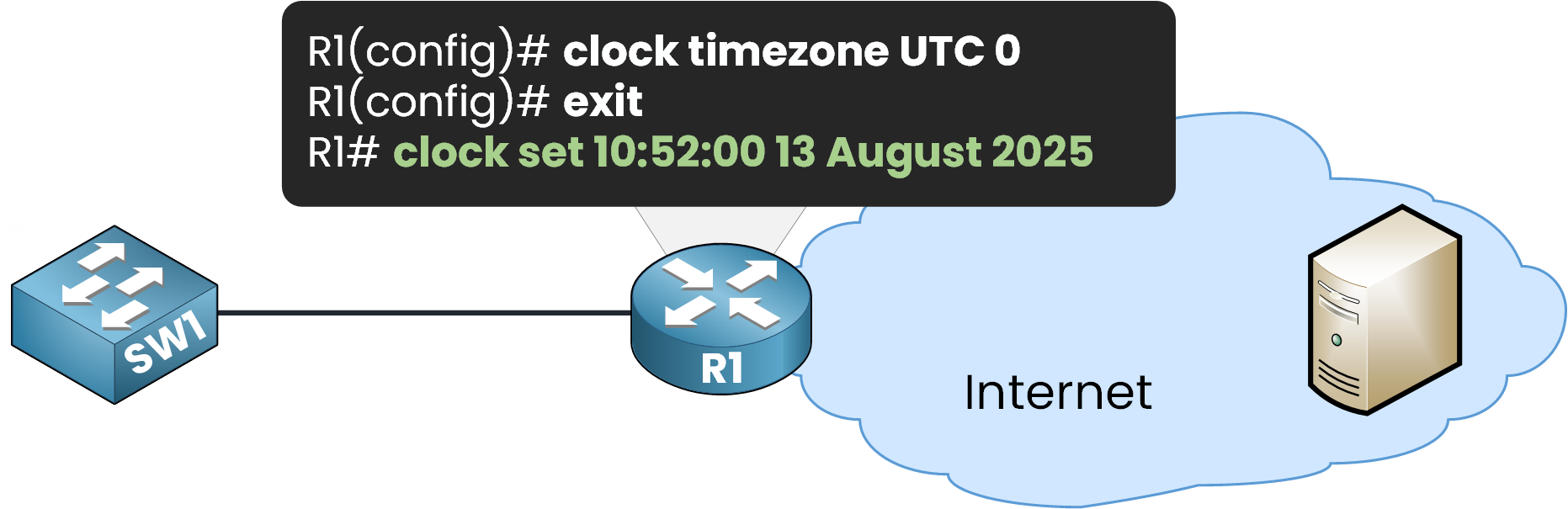 Cisco router local time configuration using clock timezone and clock set commands