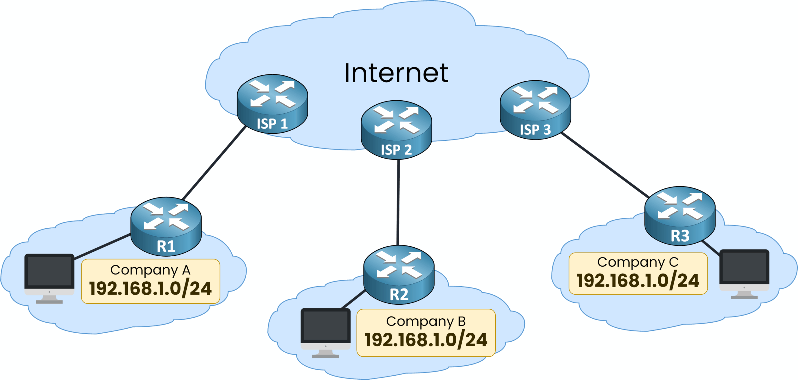 Three companies using the same private IPv4 subnet 192.168.1.0/24