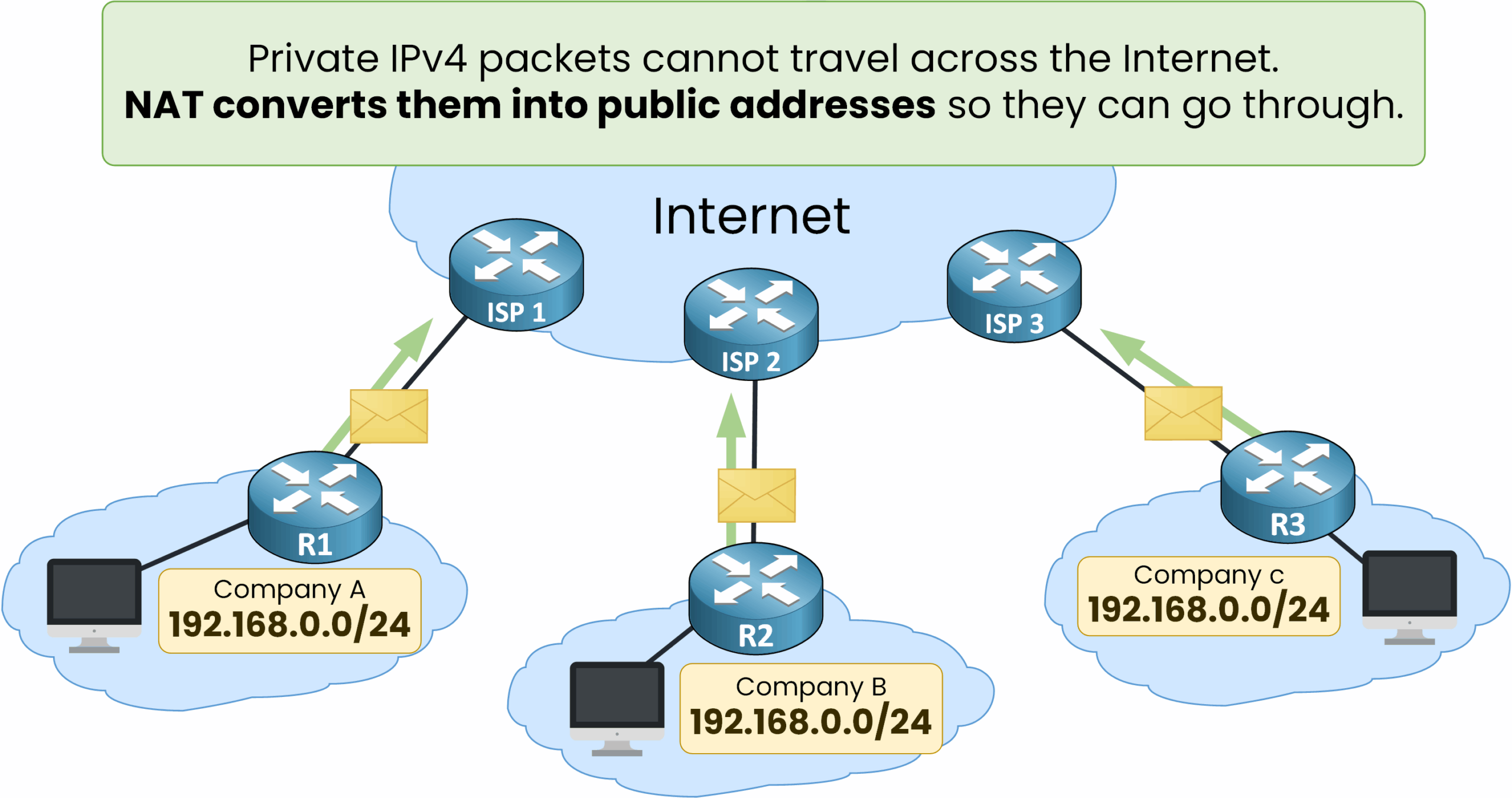 NAT IPv4 translation diagram private to public addresses