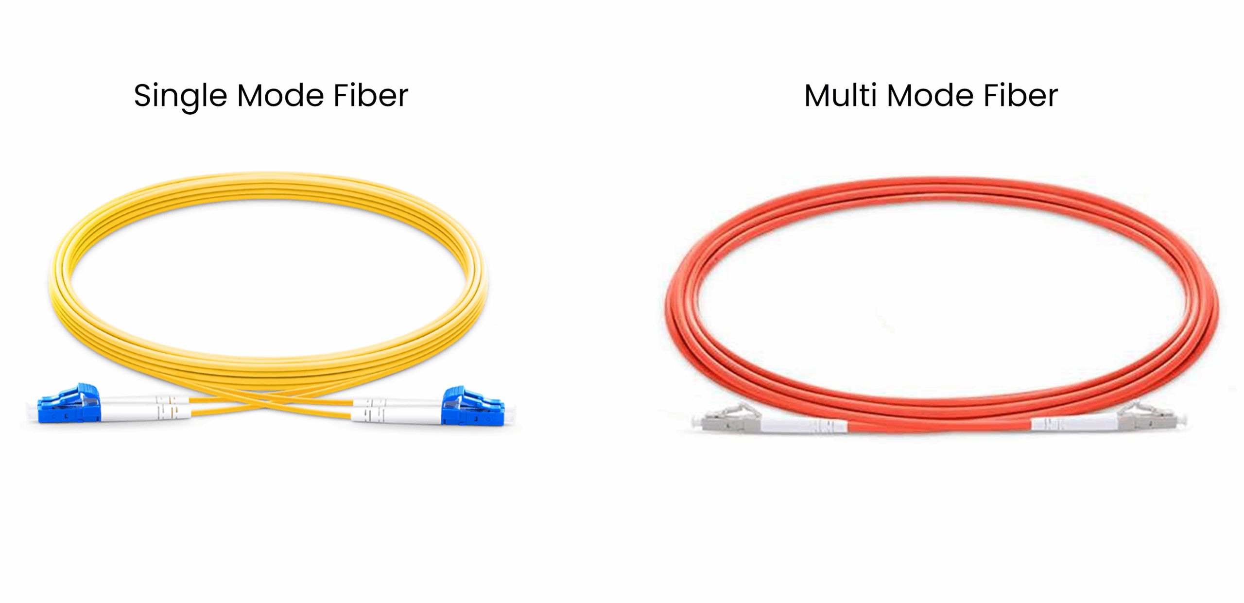 Single Mode Vs Multi Mode Fiber 1 Single mode fiber vs multi mode image