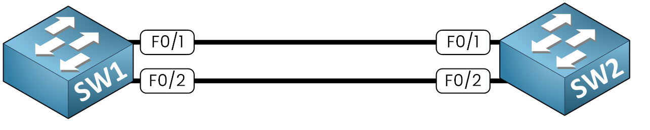 Layer 3 EtherChannel 1 Cisco switches connected before Layer 3 EtherChannel