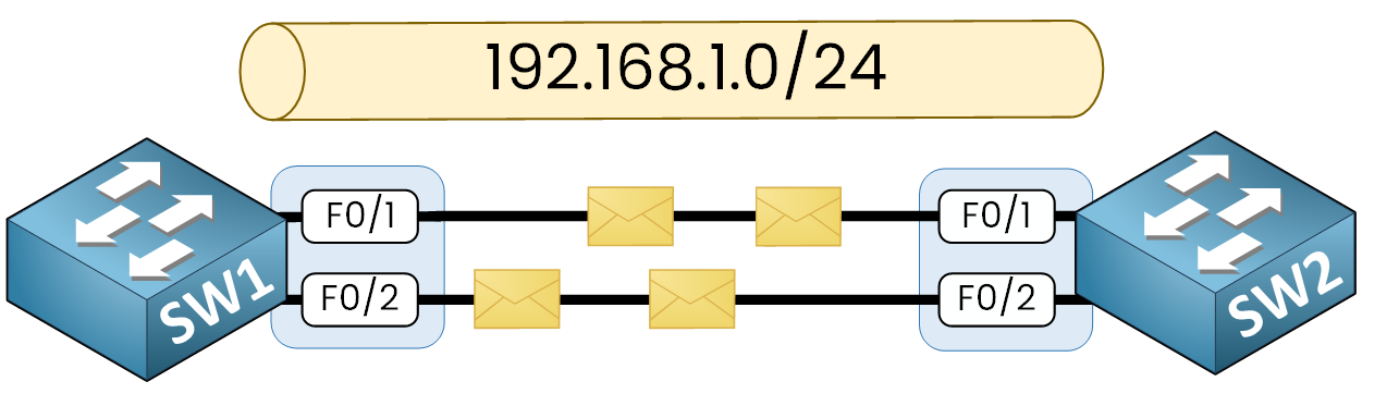Layer 3 EtherChannel 3 Layer 3 EtherChannel ping test between Cisco switches